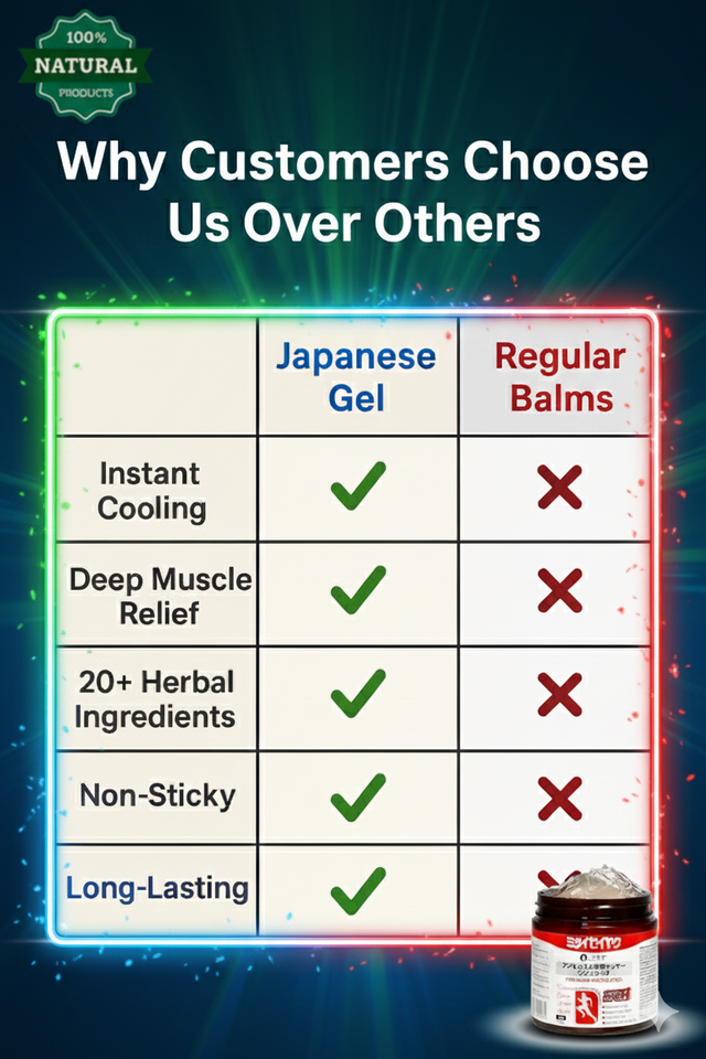 Japanese Instant Pain Relief Soothing Massage Gel (Buy 1 Get 2 )